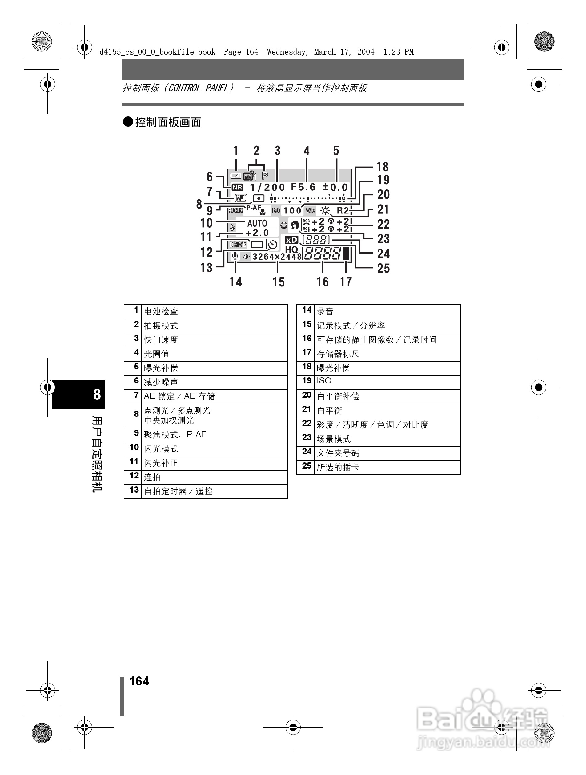 奥林巴斯 C-8080WZ数码相机说明书:[17]