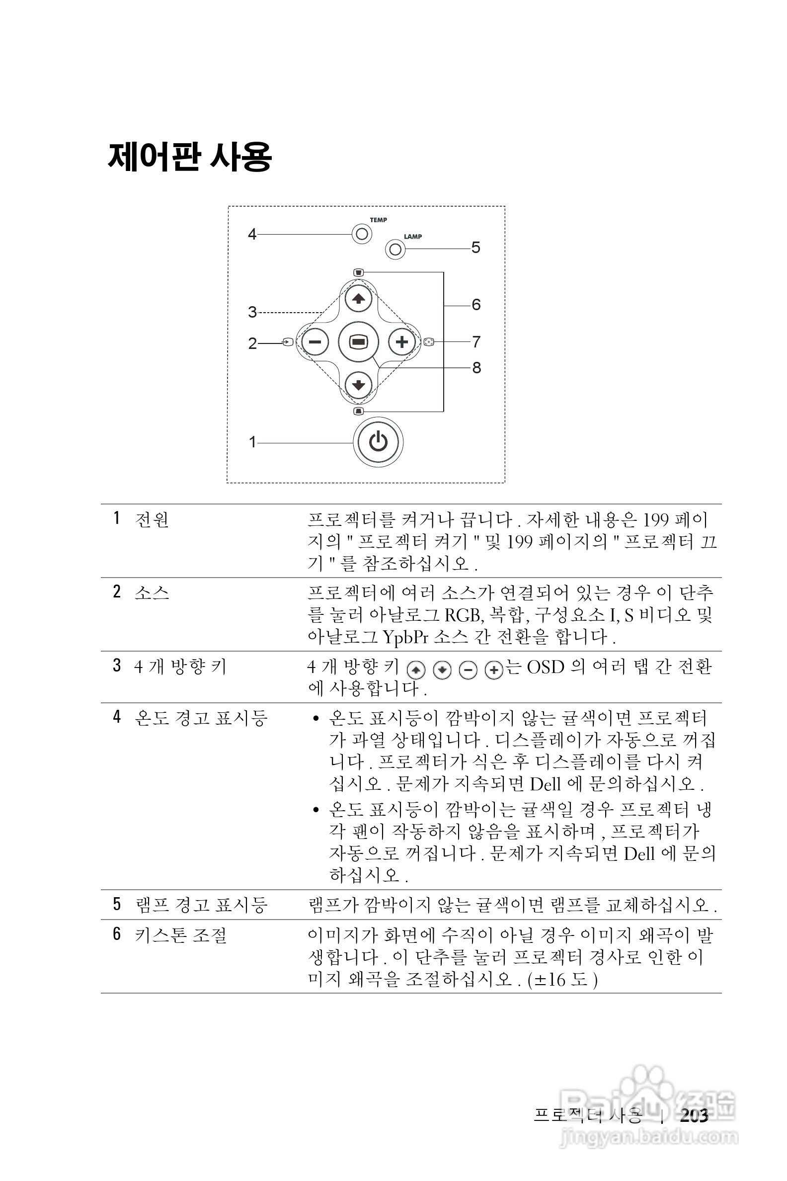 DELL Dell 1100MP Projector投影机说明书:[21]