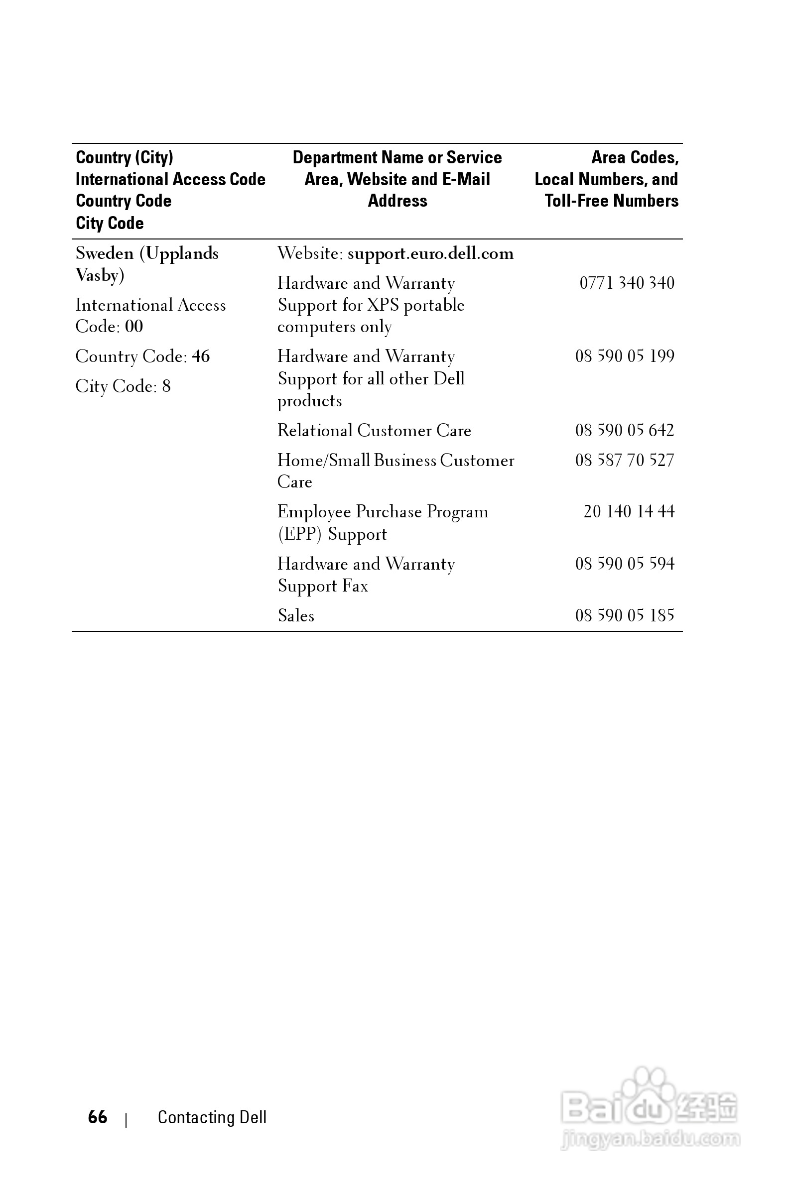 DELL Dell 2400MP Projecto投影机说明书:[7]