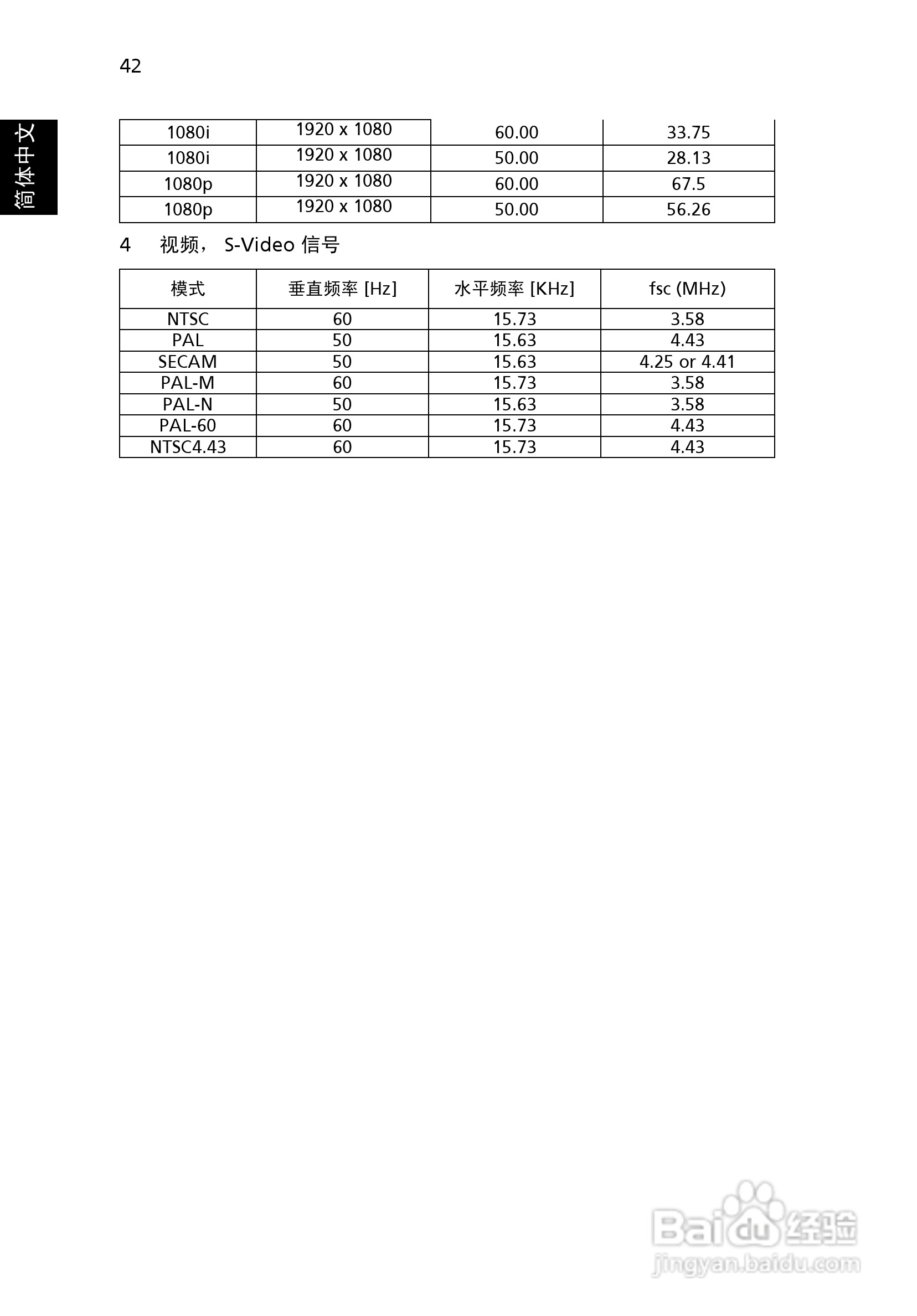 宏基S5200投影使用说明书:[6]