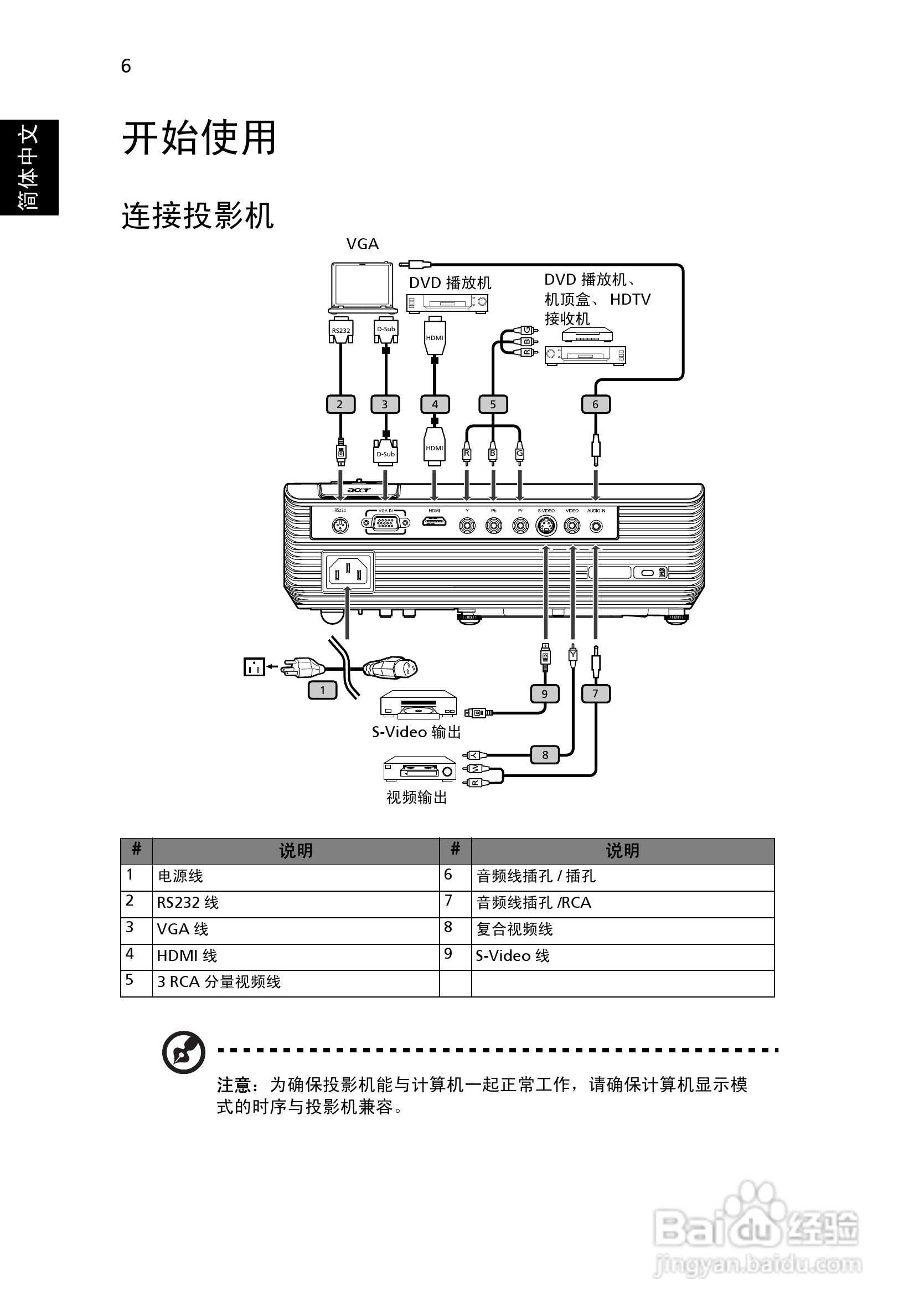 宏基H5360BD投影使用说明书:[2]