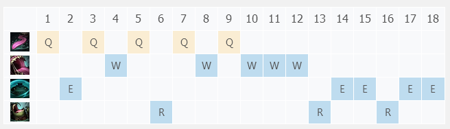 LOLS8:上单蛤蟆不负众望厚实表皮坚韧无比_符文