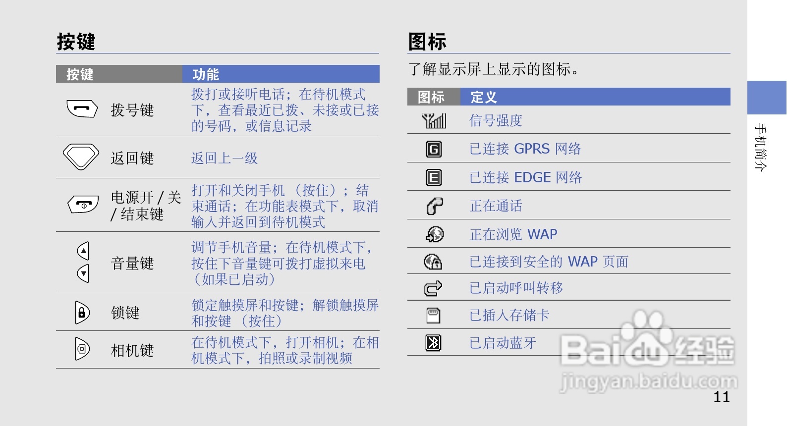 三星GT-S7070C手机使用说明书:[2]