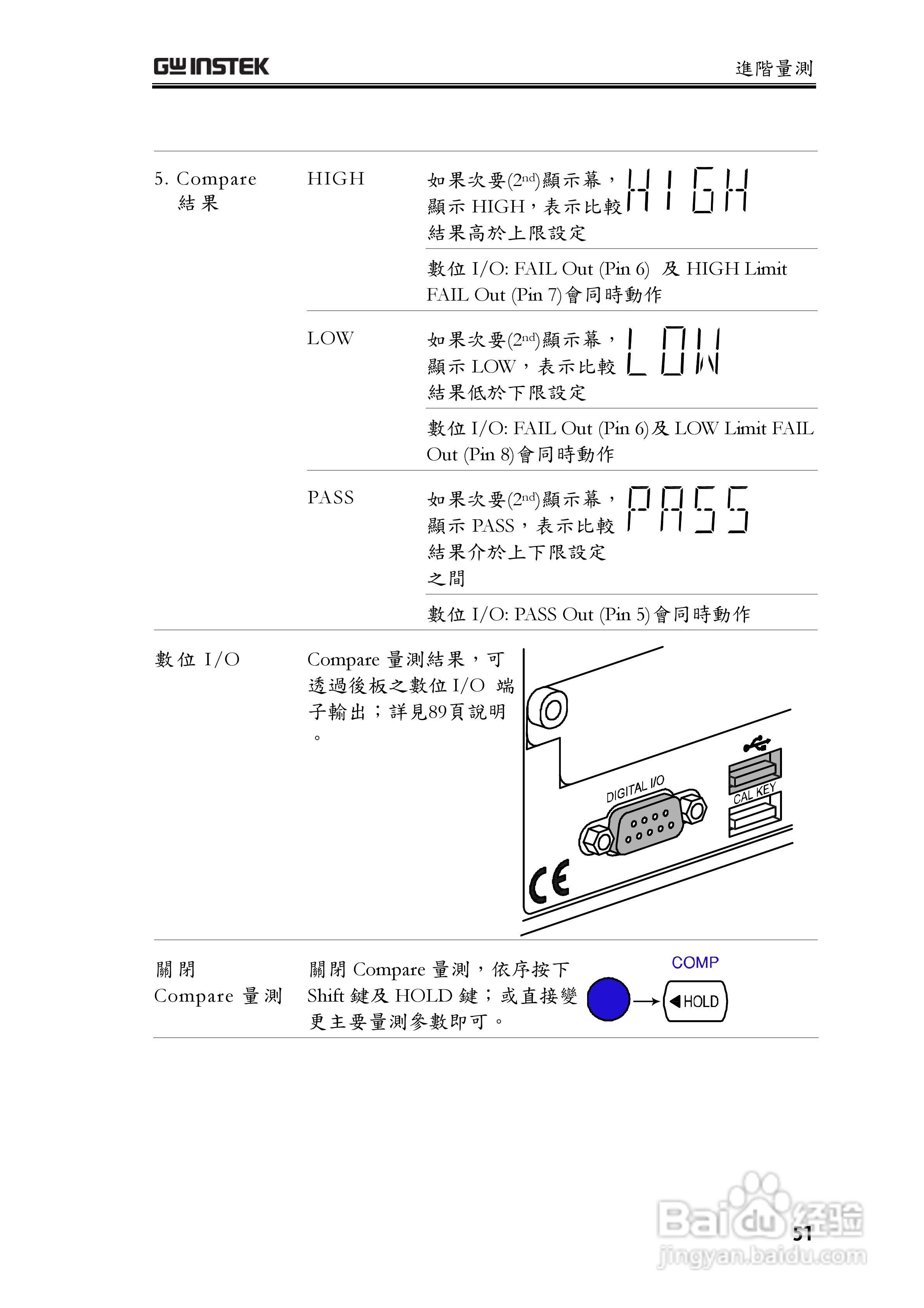 固纬GDM-8255A数字万用表使用说明书:[6]