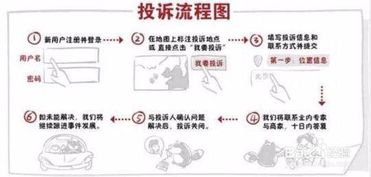 机场被忽悠办贵宾卡应该怎样维权？