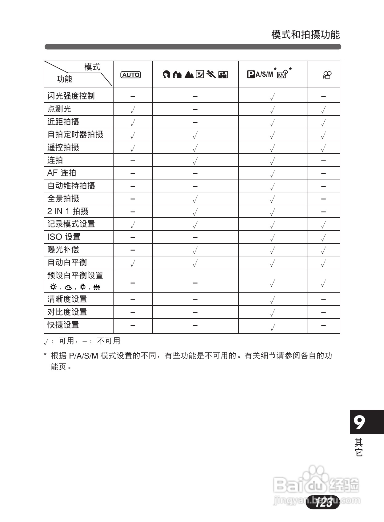 Olympus奥林巴斯C-50Z数码相机说明书:[13]