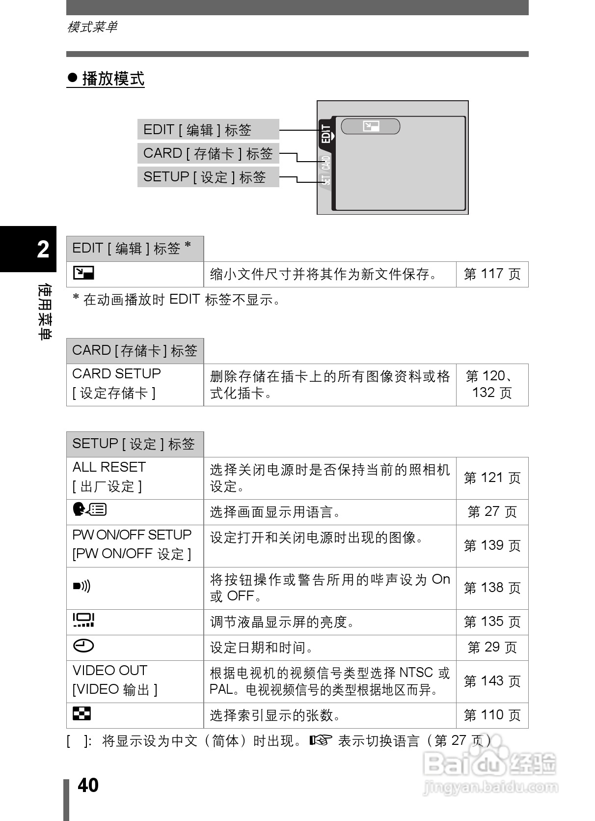 Olympus奥林巴斯C-5000数码相机说明书:[4]