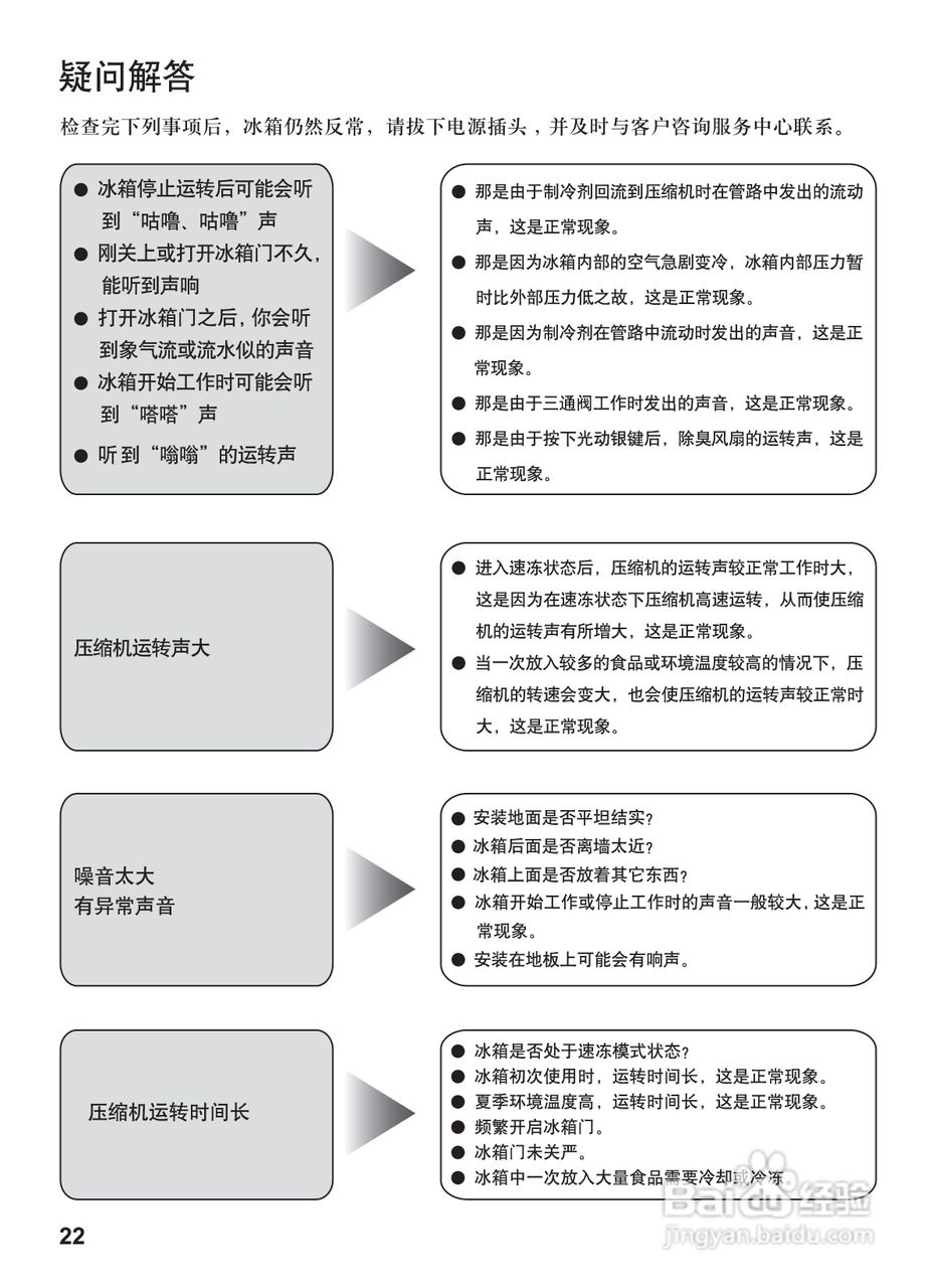 松下NR-C28WM1冰箱使用说明书:[3]