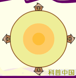 关于地球物理学，这里有个大笑话