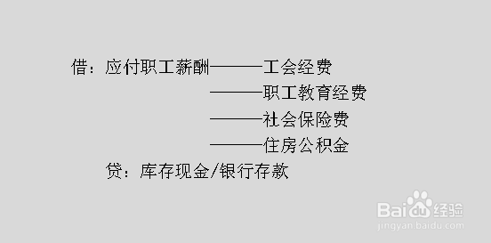 企业职工薪酬的会计分录怎么处理