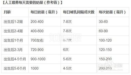 人工喂养:给宝宝冲调奶粉你做对了吗?