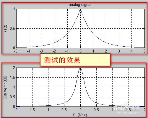 MATLAB如何实现模拟信号的抽样?