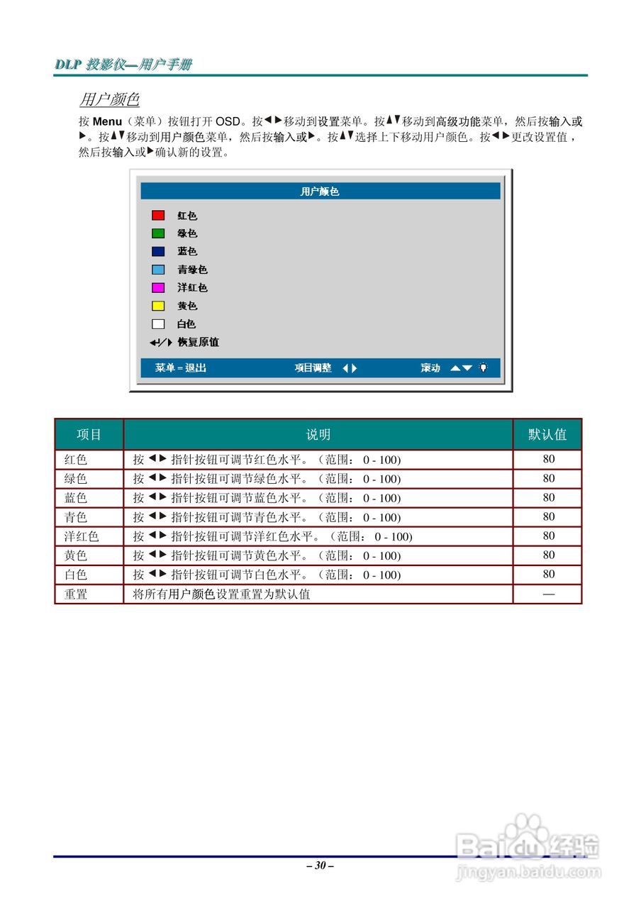LG AB110-JD投影机说明书:[4]