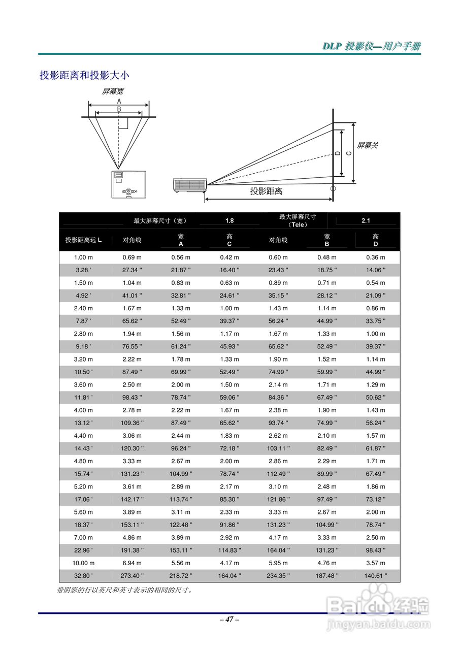 LG AB110-JD投影机说明书:[6]