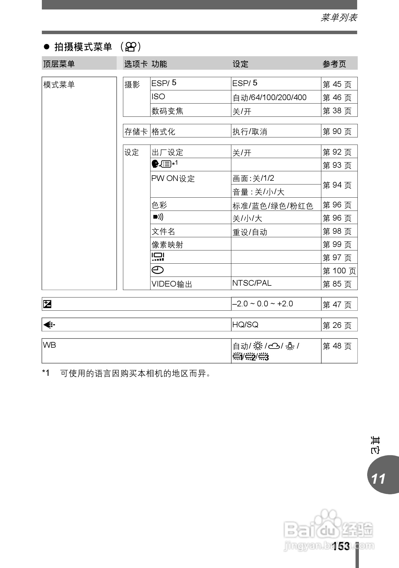 奥林巴斯 μ-500 D数码相机说明书:[16]