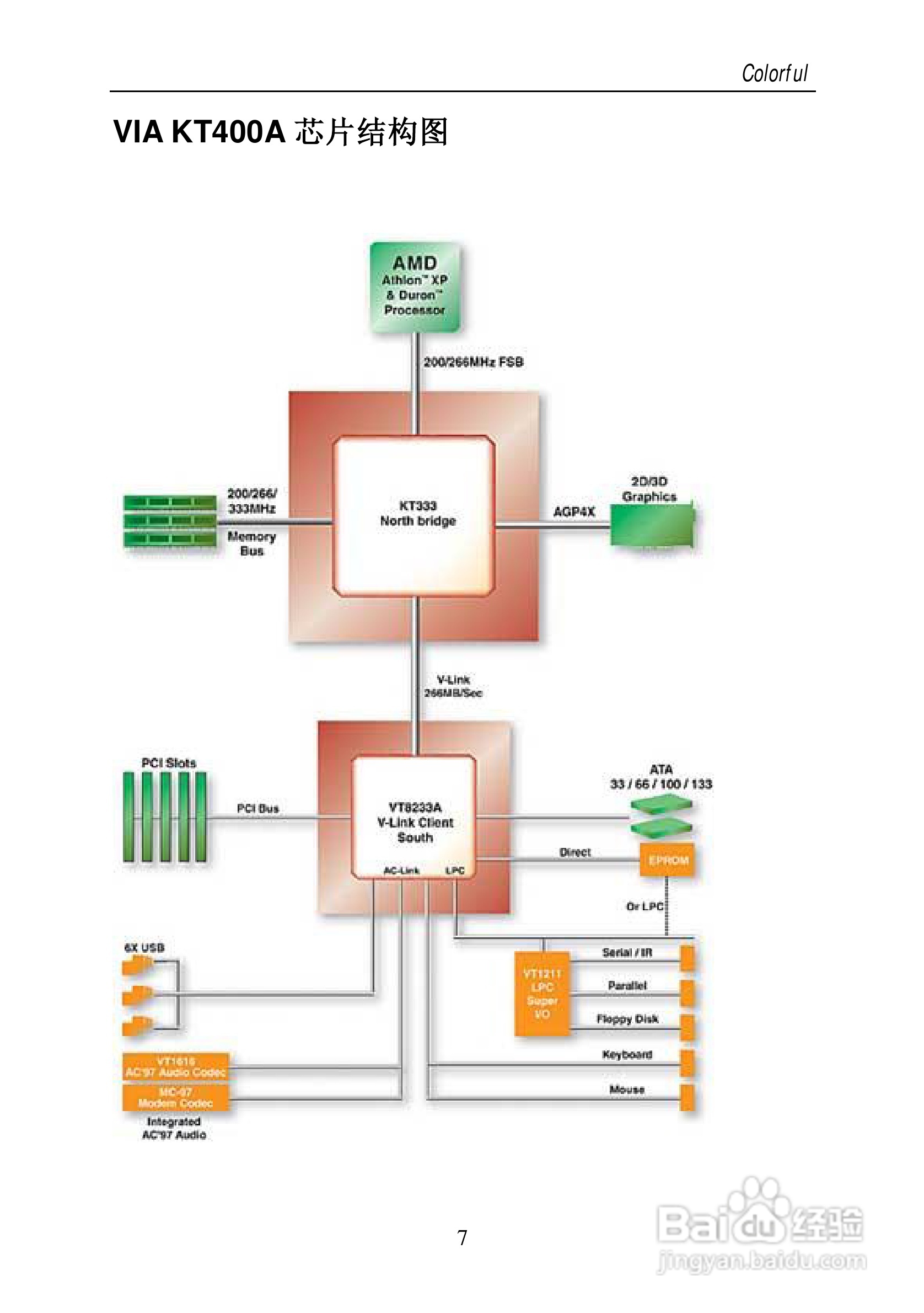 七彩虹C.KT400型主板说明书:[2]