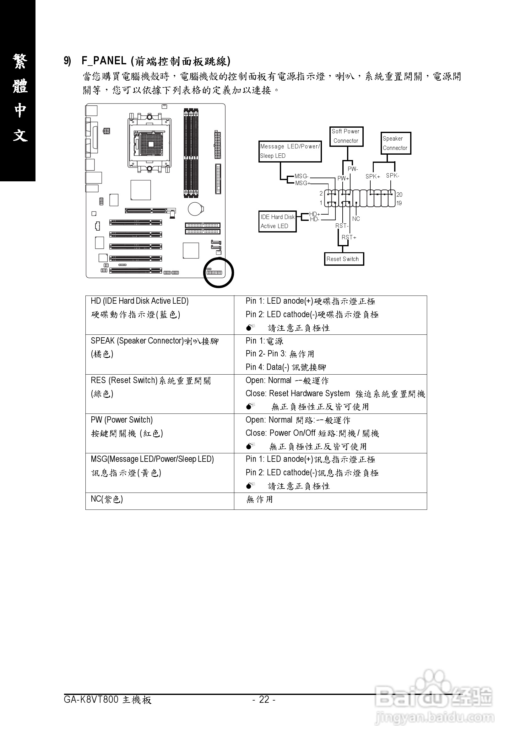 技嘉 GA-K8VT800 (Rev 2.x)主板说明书:[3]