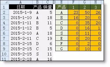 EXCEL常用的函数公式有哪些