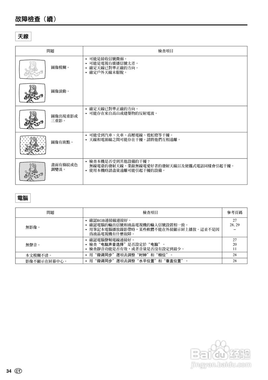 声宝LC-20B6H型液晶电视机说明书:[4]