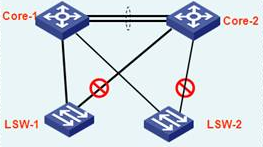 如何判断STP的根网桥、根端口、指定端口？