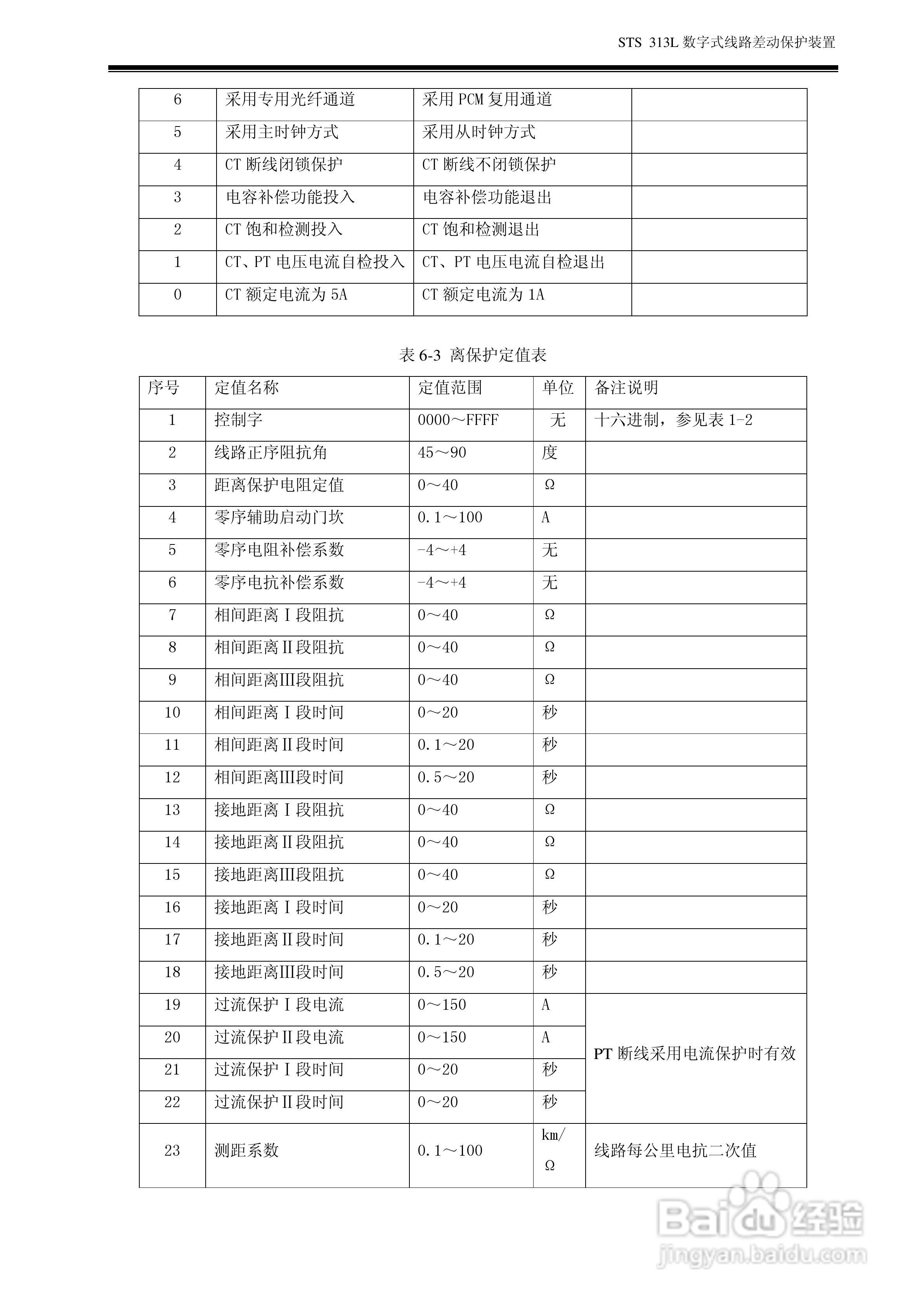 数字式线路差动保护装置 STS313L 使用说明书:[3]