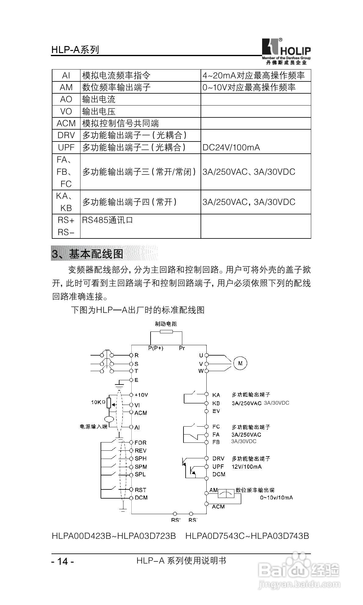丹弗斯HLP-A系列用变频调速器使用说明书:[2]