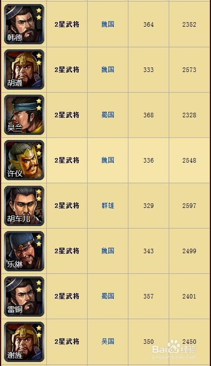 《纸上谈兵》2星武将图鉴