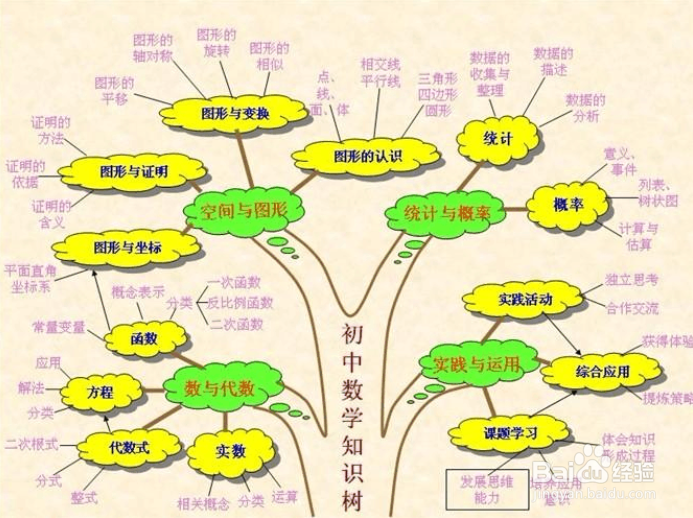 对数学老师的建议