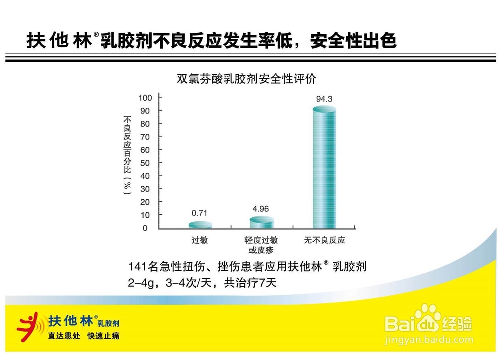 扶他林乳胶剂为你带来夏季止痛新感觉