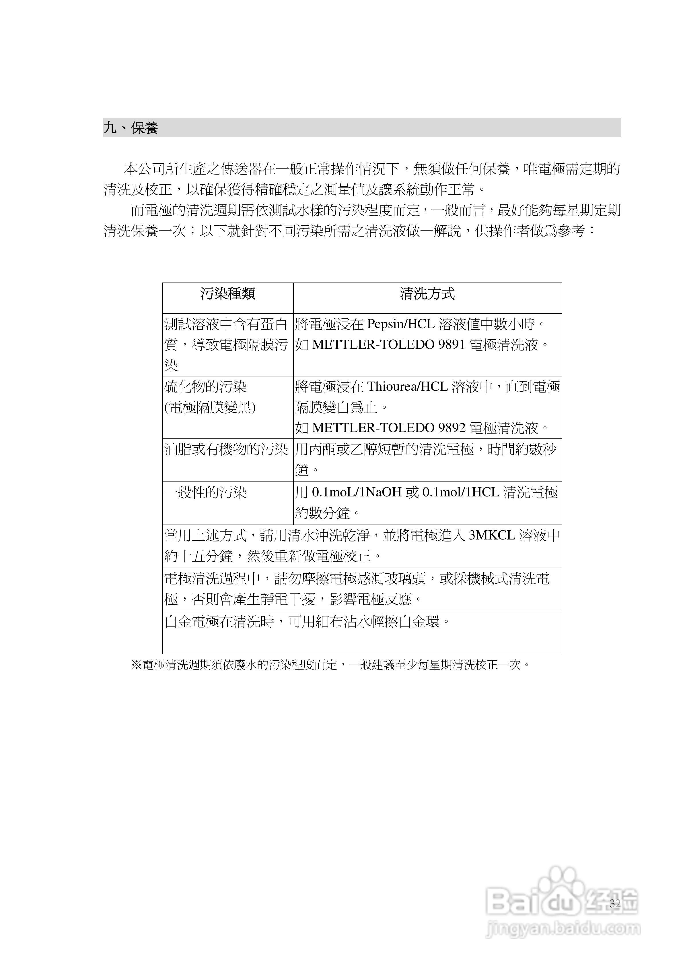 上泰PC100/110微电脑pHORP监示器操作手册:[4]