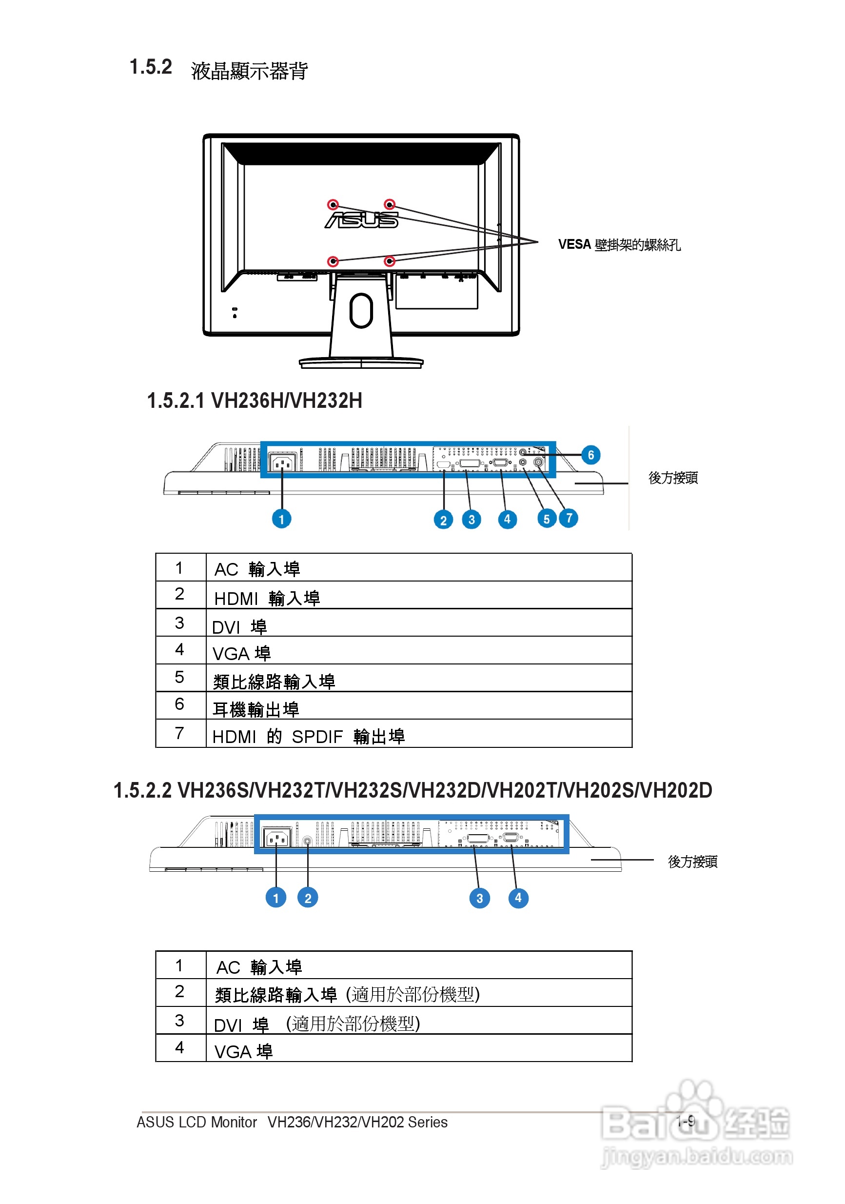 华硕VH232液晶显示器使用说明书:[2]