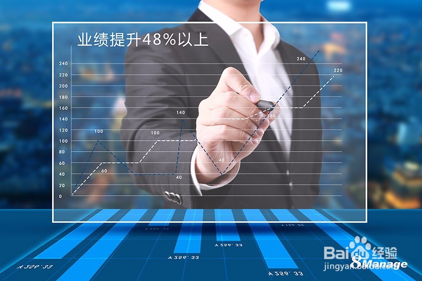 如何助力传统企业提高业绩48%以上