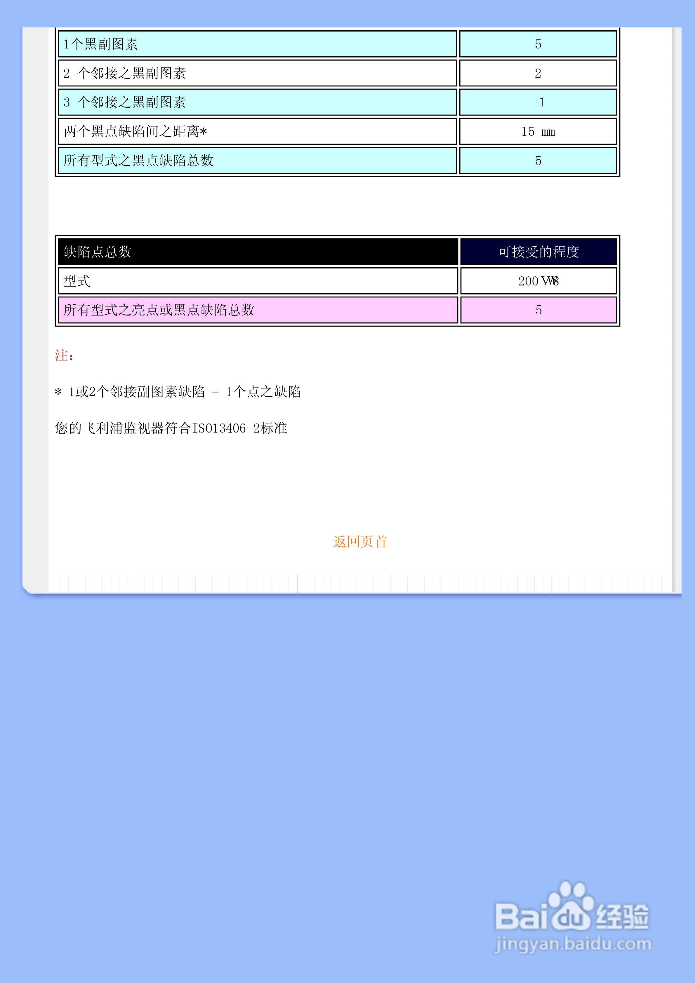 飞利浦200VW8FB/93液晶显示器使用说明书:[4]