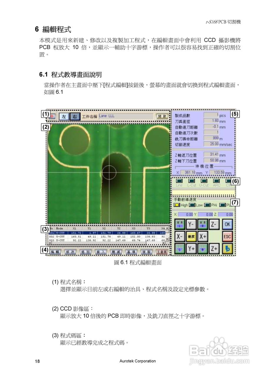 Aurotek &gamma;-S168SA 2-Slide PCB切割机使用手册:[3]