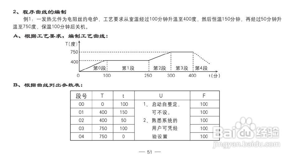 TCW-32B智能化数显温控仪使用说明书:[5]