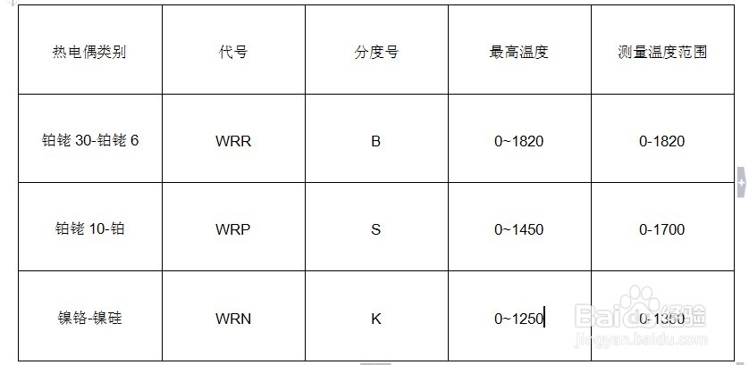 管式电炉热电偶的类别及特点