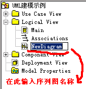 UML建模顺序图(序列图)
