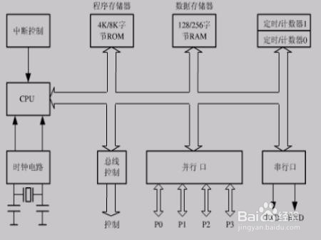 如何写单片机花样流水灯的课程设计
