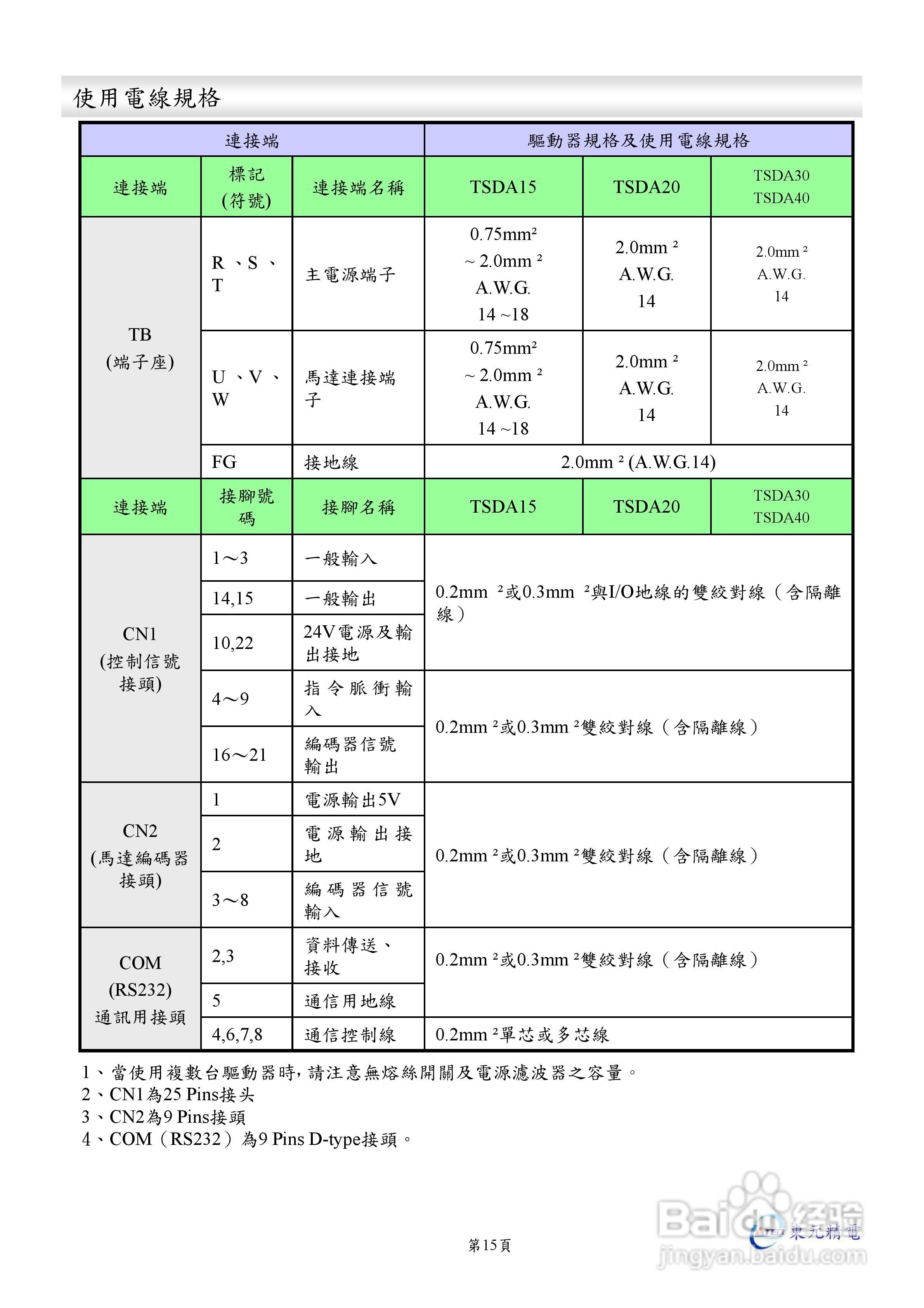 东元伺服驱动器ESDA操作手册:[2]