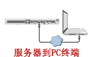 网络连接器：RJ45接口简介与应用