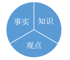 如何管理收藏的链接