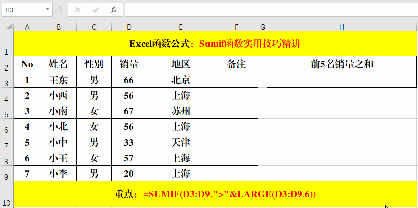 excel函数Sumif怎么用