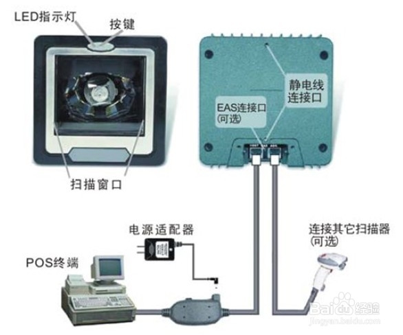 巨豪Z-6082全方位激光平台固定安装的方法：