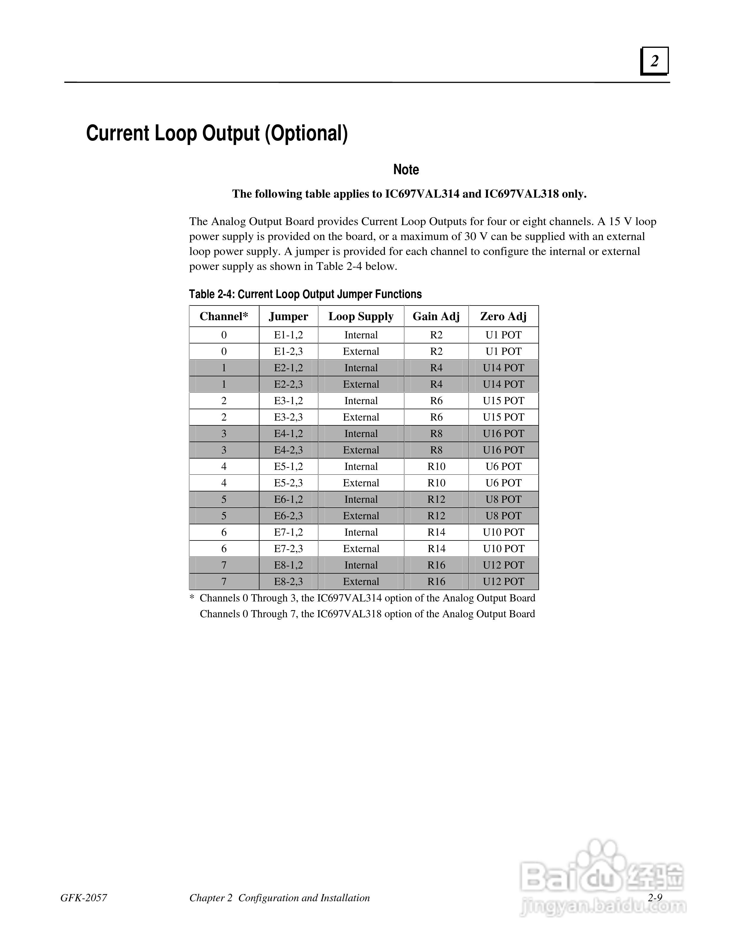 Gfk2057 PACSystem 12位电压电流模拟量输出模块使用手:[2]