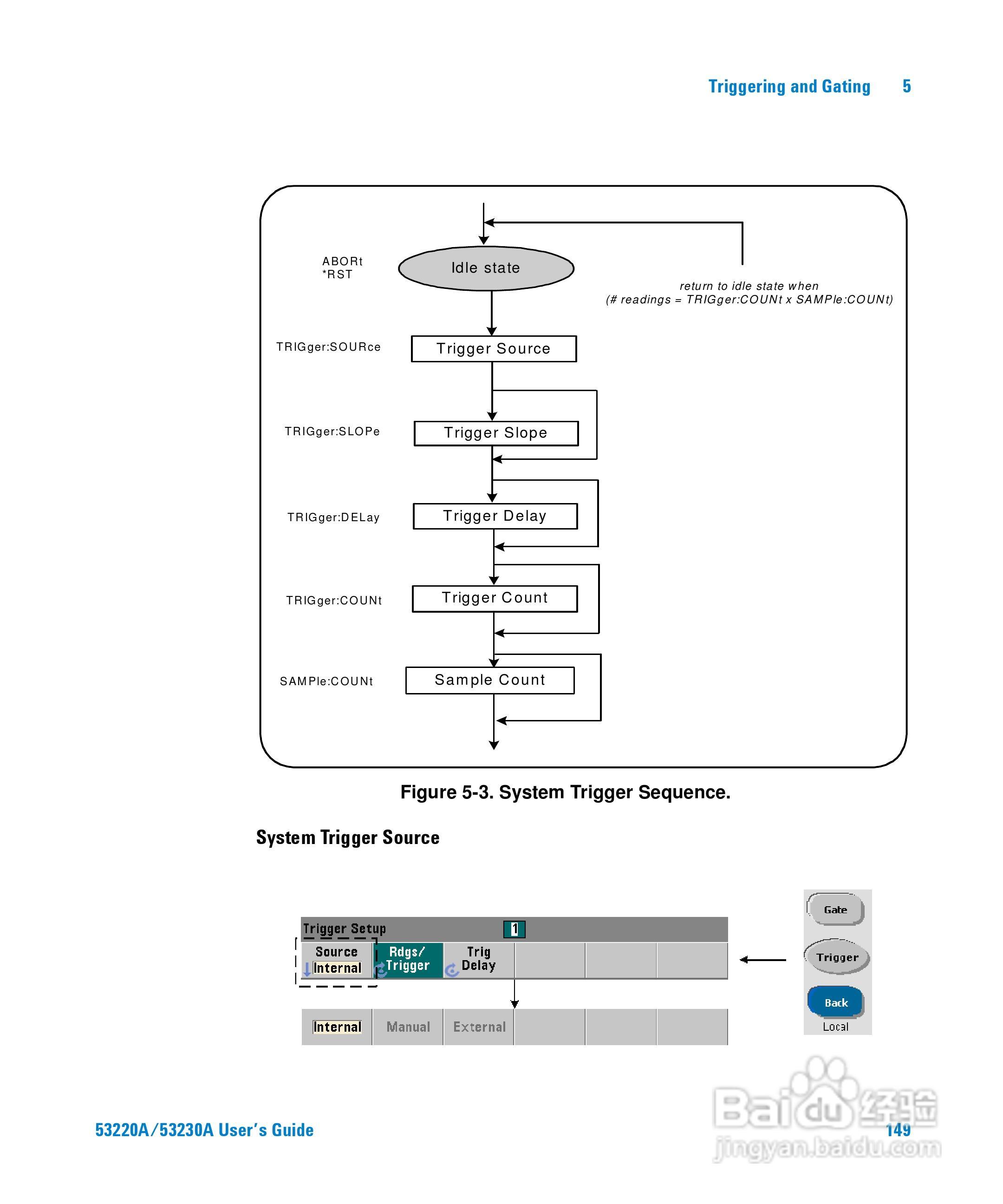 53220A计频器操作手册:[15]