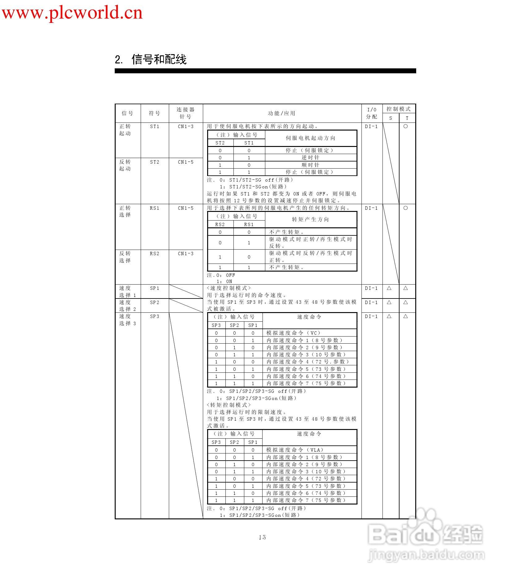 三菱伺服MR-MR-E-AG伺服放大器使用手册:[3]