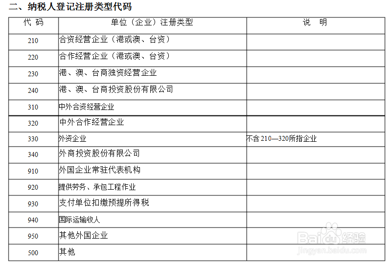 纳税人识别码是什么