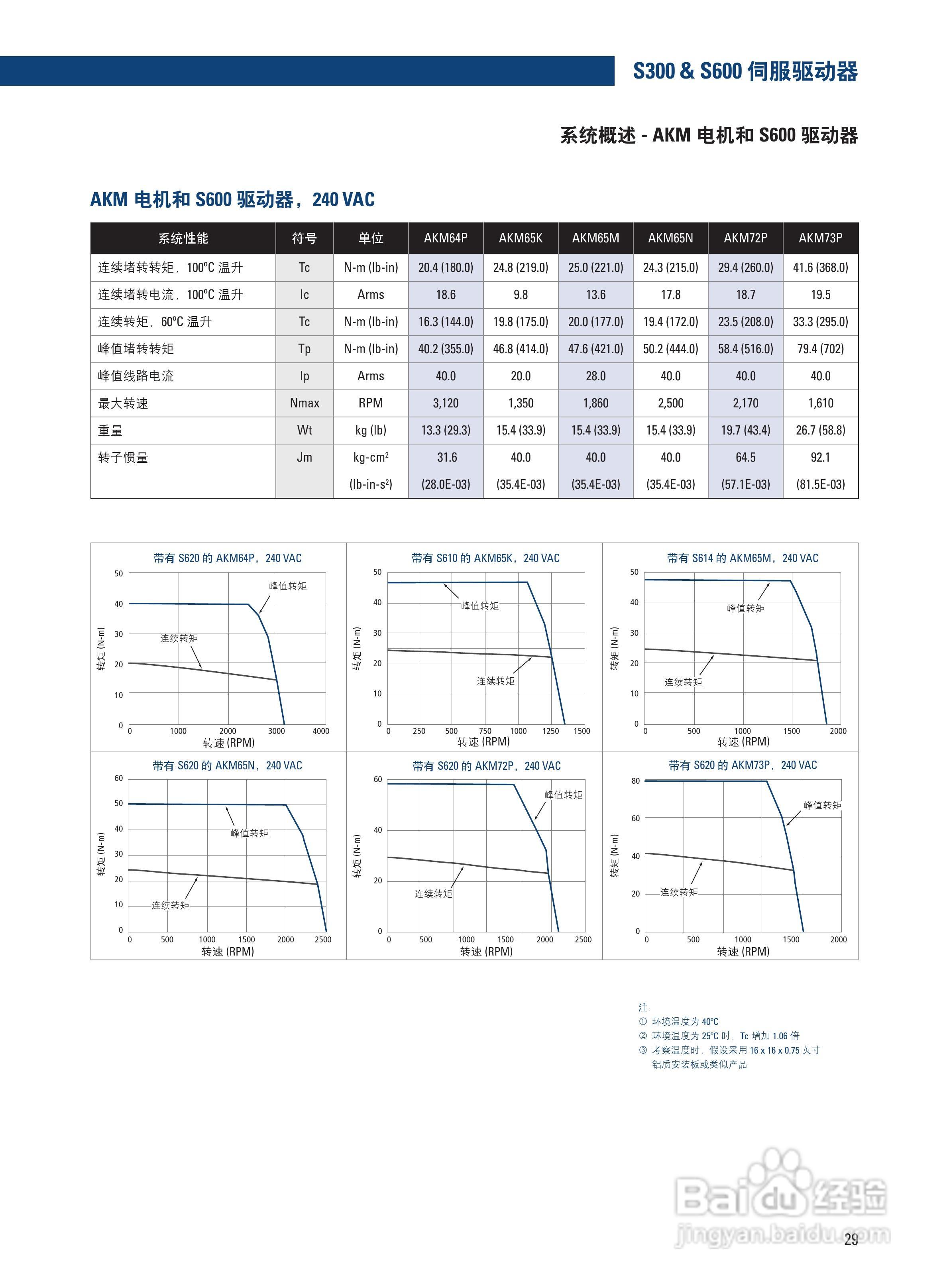 丹纳赫防爆电机说明书:[3]