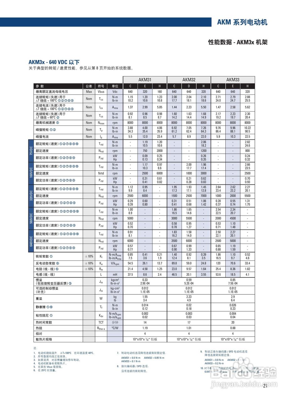 丹纳赫AKM系列伺服马达说明书:[3]