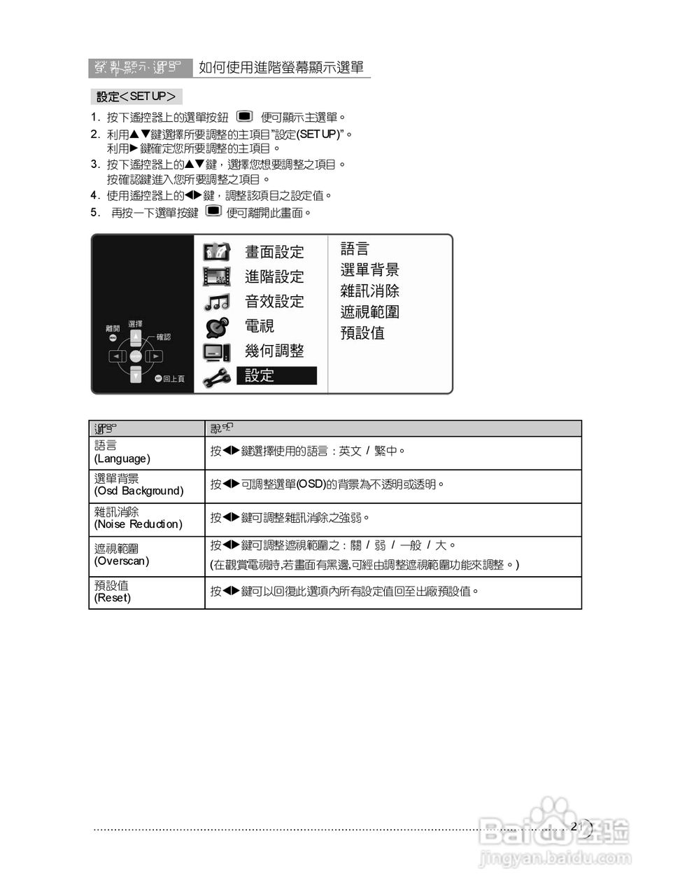 奇美多媒体液晶显示器TL-32W6000D型使用说明书:[3]